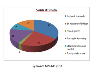 Synovate MMiMS 2011 
