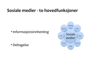 <ul><li>Informasjonsinnhenting </li></ul><ul><li>Deltagelse  </li></ul>Sosiale medier - to hovedfunksjoner 