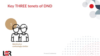 1
Key THREE tenets of DND
Private & Confidential 11
Identical or
confusingly similar
 