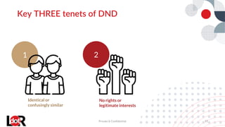 1
Key THREE tenets of DND
Private & Confidential 12
2
Identical or
confusingly similar
No rights or
legitimate interests
 