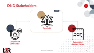 DND Stakeholders
Private & Confidential 8
Panelist(s)
Complainant
/TM Holder
Respondent
/Domain Owner
WIPO
 