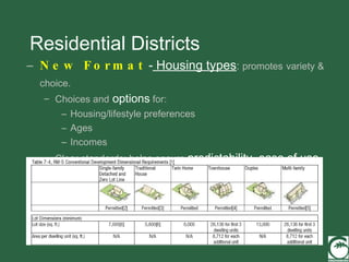 Residential Districts New Format  -  Housing types :  promotes   variety & choice. Choices and  options  for: Housing/lifestyle preferences Ages Incomes Clear standards: helps ensure  predictability, ease of use. 