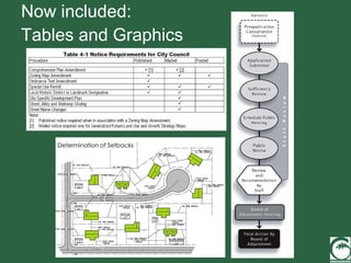 Now included: Tables and Graphics 