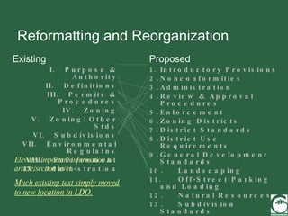 Reformatting and Reorganization Existing I.  Purpose & Authority II.  Definitions III.  Permits & Procedures IV.  Zoning V.  Zoning: Other Stds VI.  Subdivisions VII.  Environmental Regulatns VIII.  Enforcement IX.  Administration Proposed 1. Introductory Provisions 2. Nonconformities 3. Administration 4. Review & Approval Procedures 5. Enforcement 6. Zoning Districts 7. District Standards 8. District Use Requirements 9. General Development Standards 10. Landscaping 11. Off-Street Parking and Loading 12. Natural Resources 13. Subdivision Standards 14. Sign Regulations 15. Definitions Elevates important information to article/section level – Much existing text simply moved to new location in LDO. 