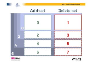 ELIS	
  –	
  Mul*media	
  Lab	
  
6
4
2
0
0
2
4
6
1
3
5
7
Add-set Delete-set
 