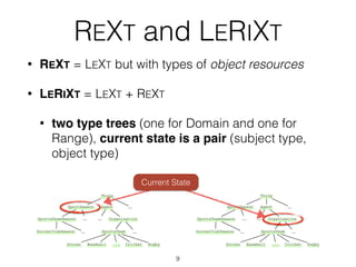 REXT and LERIXT
• REXT = LEXT but with types of object resources
• LERIXT = LEXT + REXT
• two type trees (one for Domain a...