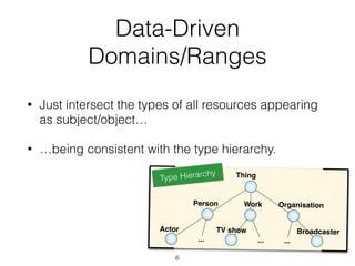Data-Driven
Domains/Ranges
• Just intersect the types of all resources appearing
as subject/object…
• …being consistent with the type hierarchy.
6
......
Thing
Person Work
TV showActor
Organisation
Broadcaster
...
Type Hierarchy
 