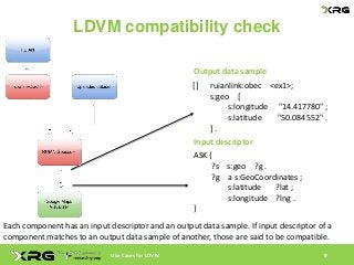 LDVM compatibility check
9
ASK {
?s s:geo ?g .
?g a s:GeoCoordinates ;
s:latitude ?lat ;
s:longitude ?lng .
}
[] ruianlink...