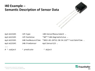 © Fraunhofer-Institut für Intelligente
Analyse- und Informationssysteme IAIS
I40 Example –
Semantic Description of Sensor ...
