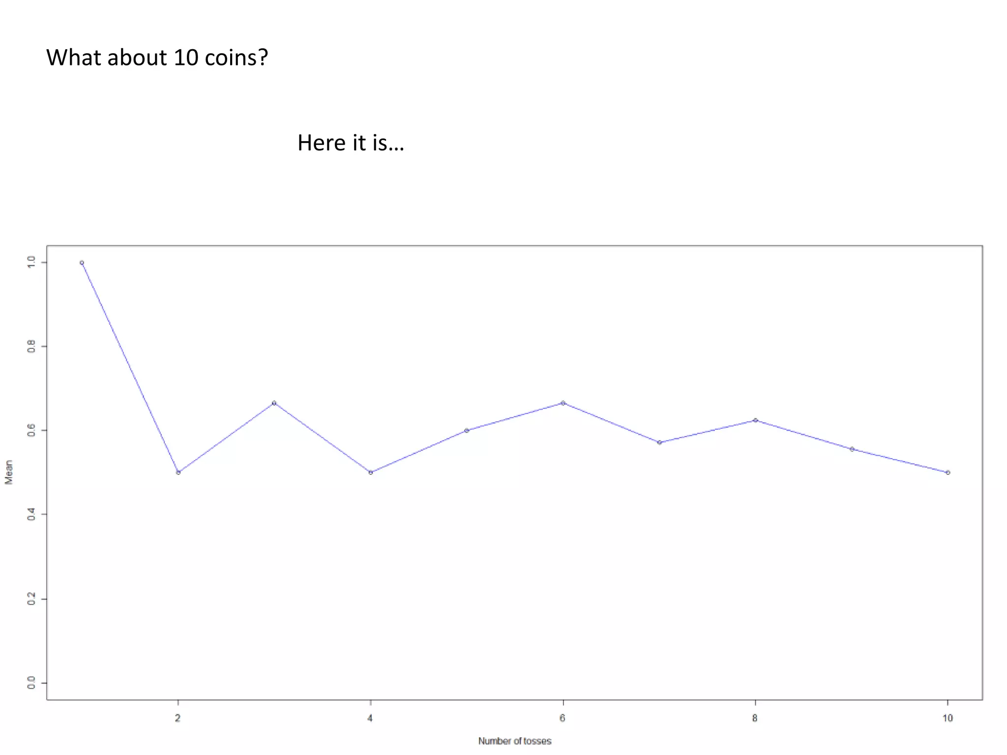 What about 10 coins?
Here it is…
 