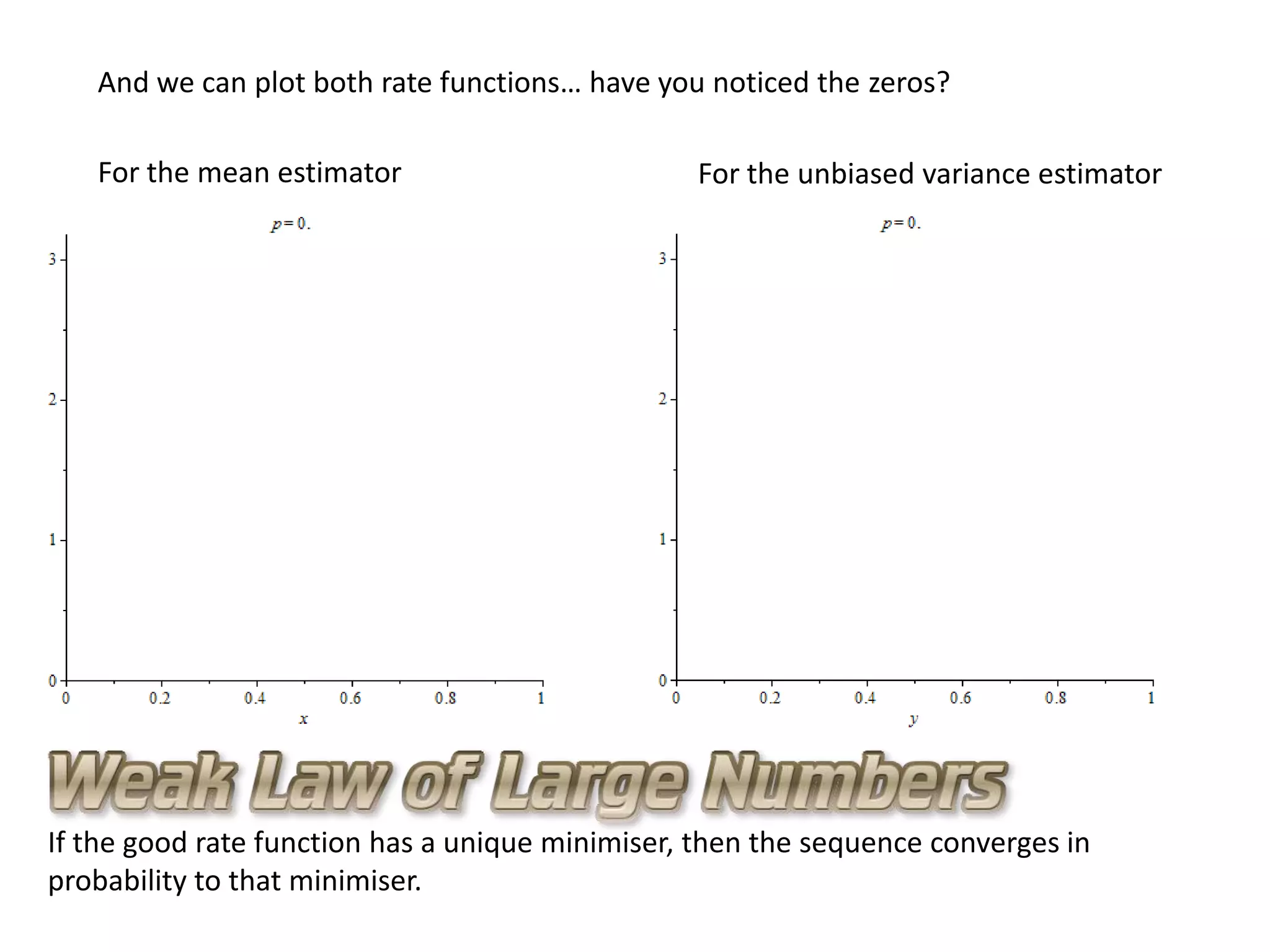 And we can plot both rate functions… have you noticed the zeros?
For the mean estimator For the unbiased variance estimator
If the good rate function has a unique minimiser, then the sequence converges in
probability to that minimiser.
 