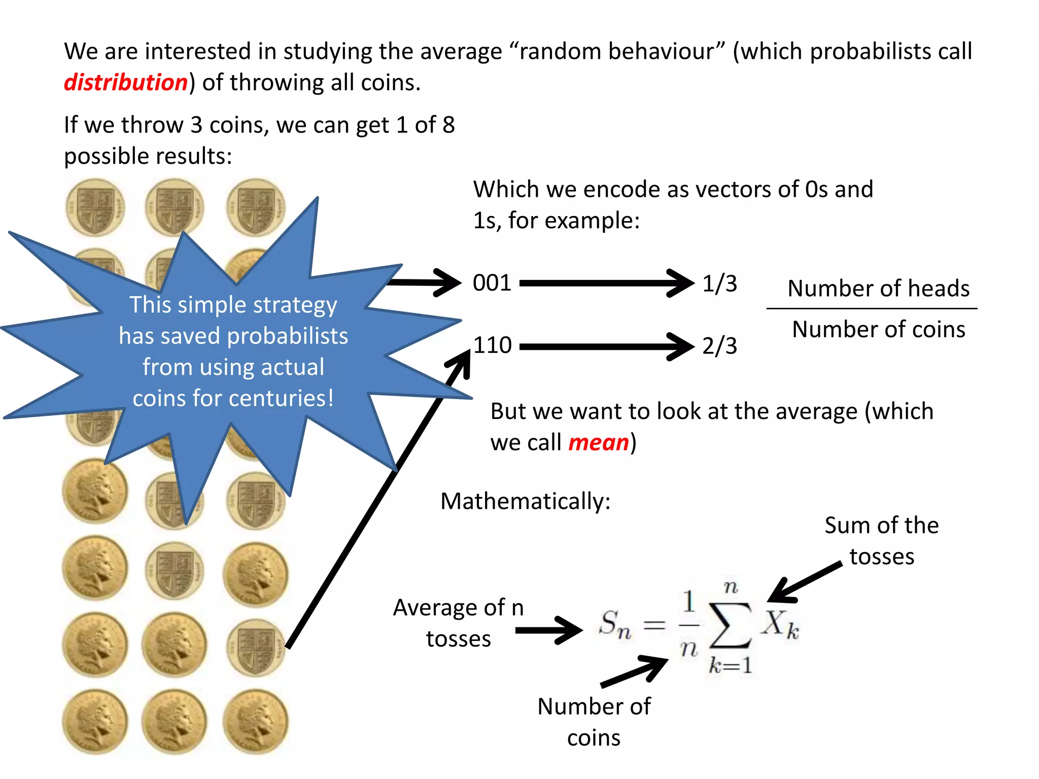 We are interested in studying the average “random behaviour” (which probabilists call
distribution) of throwing all coins.
If we throw 3 coins, we can get 1 of 8
possible results:
Which we encode as vectors of 0s and
1s, for example:
001
110
This simple strategy
has saved probabilists
from using actual
coins for centuries! But we want to look at the average (which
we call mean)
1/3
2/3
Number of heads
Number of coins
Mathematically:
Average of n
tosses
Number of
coins
Sum of the
tosses
 