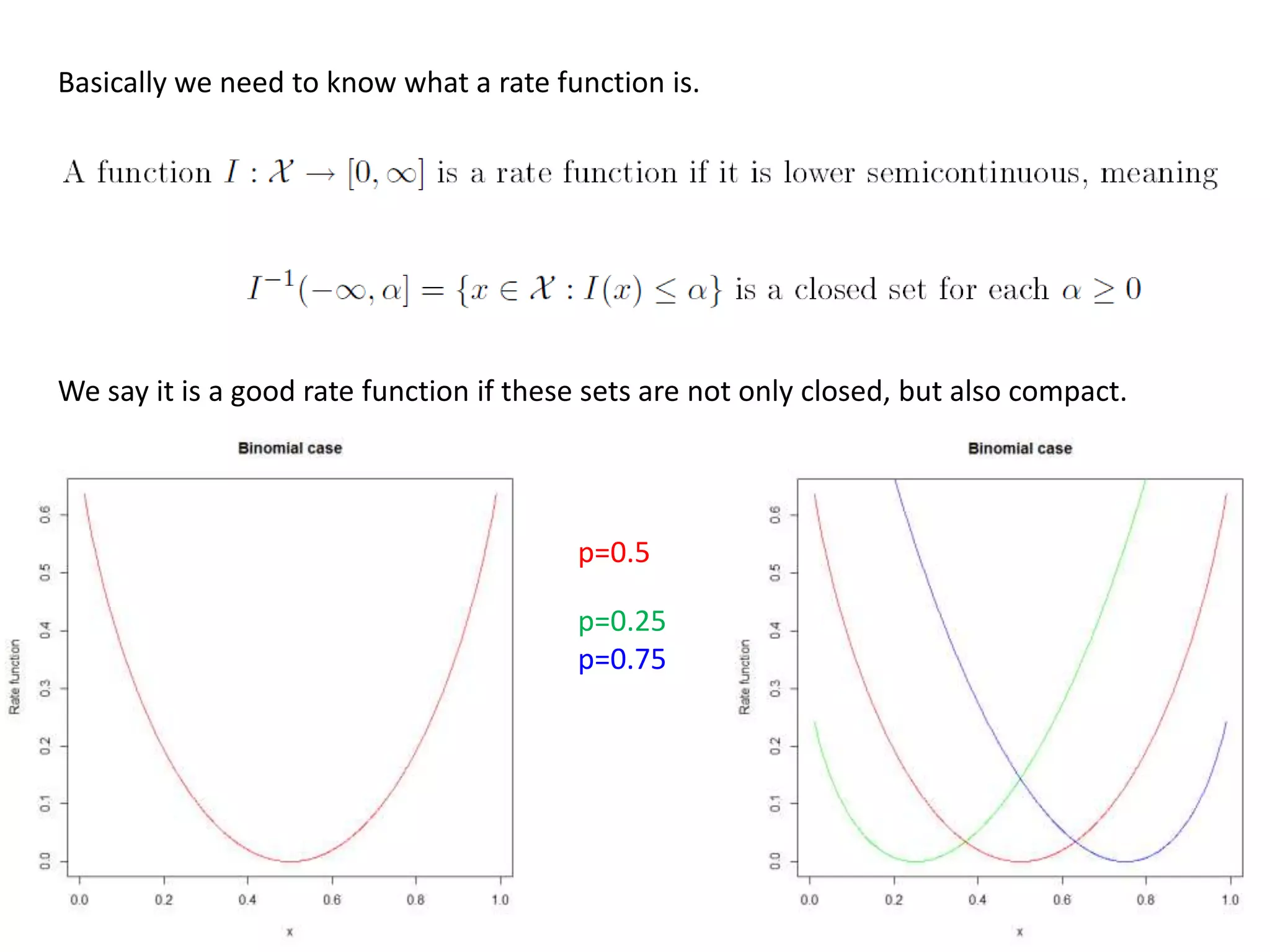 Basically we need to know what a rate function is.
We say it is a good rate function if these sets are not only closed, but also compact.
p=0.5
p=0.25
p=0.75
 