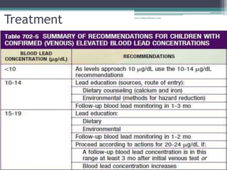 Treatment www.dnbpediatrics.com
 