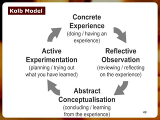 Kolb Model




             49
 