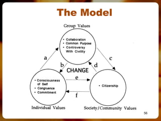 The Model




            56
 