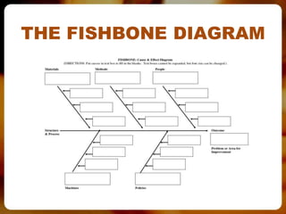 THE FISHBONE DIAGRAM
 