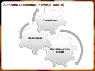 Authentic Leadership (individual /social)



                             Commitment




                Congruence



                                  Consciousness
                                      of self
 