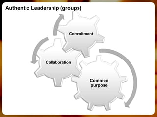 Authentic Leadership (groups)



                          Commitment




               Collaboration



                                  Common
                                  purpose
 