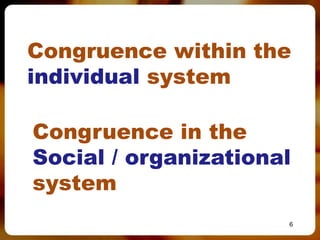 Congruence within the
individual system

Congruence in the
Social / organizational
system
                      6
 