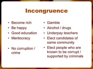 Incongruence

•   Become rich      • Gamble
•   Be happy         • Alcohol / drugs
•   Good education   • Underpay teachers
•   Meritocracy      • Elect candidates of
                       same community
• No corruption /    • Elect people who are
  crime                known to be corrupt /
                       supported by criminals
 