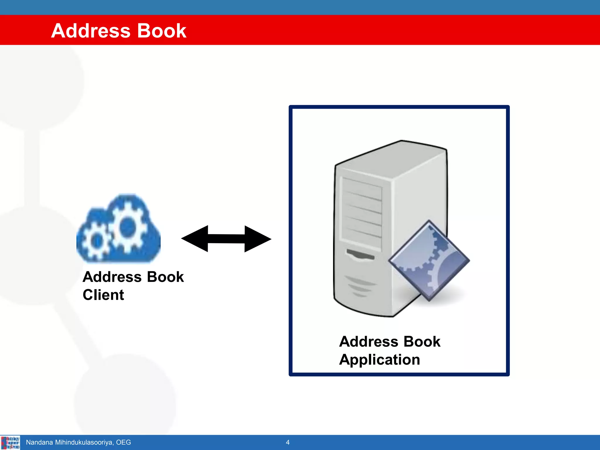 Address Book
4Nandana Mihindukulasooriya, OEG
Address Book
Application
Address Book
Client
 