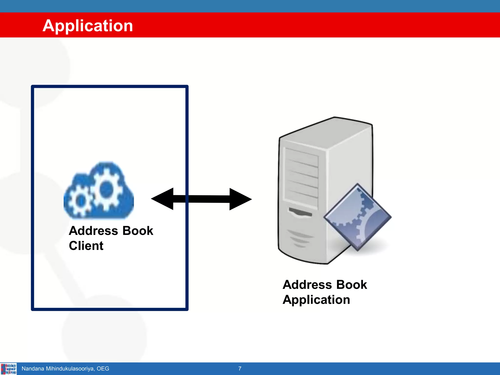Application
7Nandana Mihindukulasooriya, OEG
Address Book
Application
Address Book
Client
 