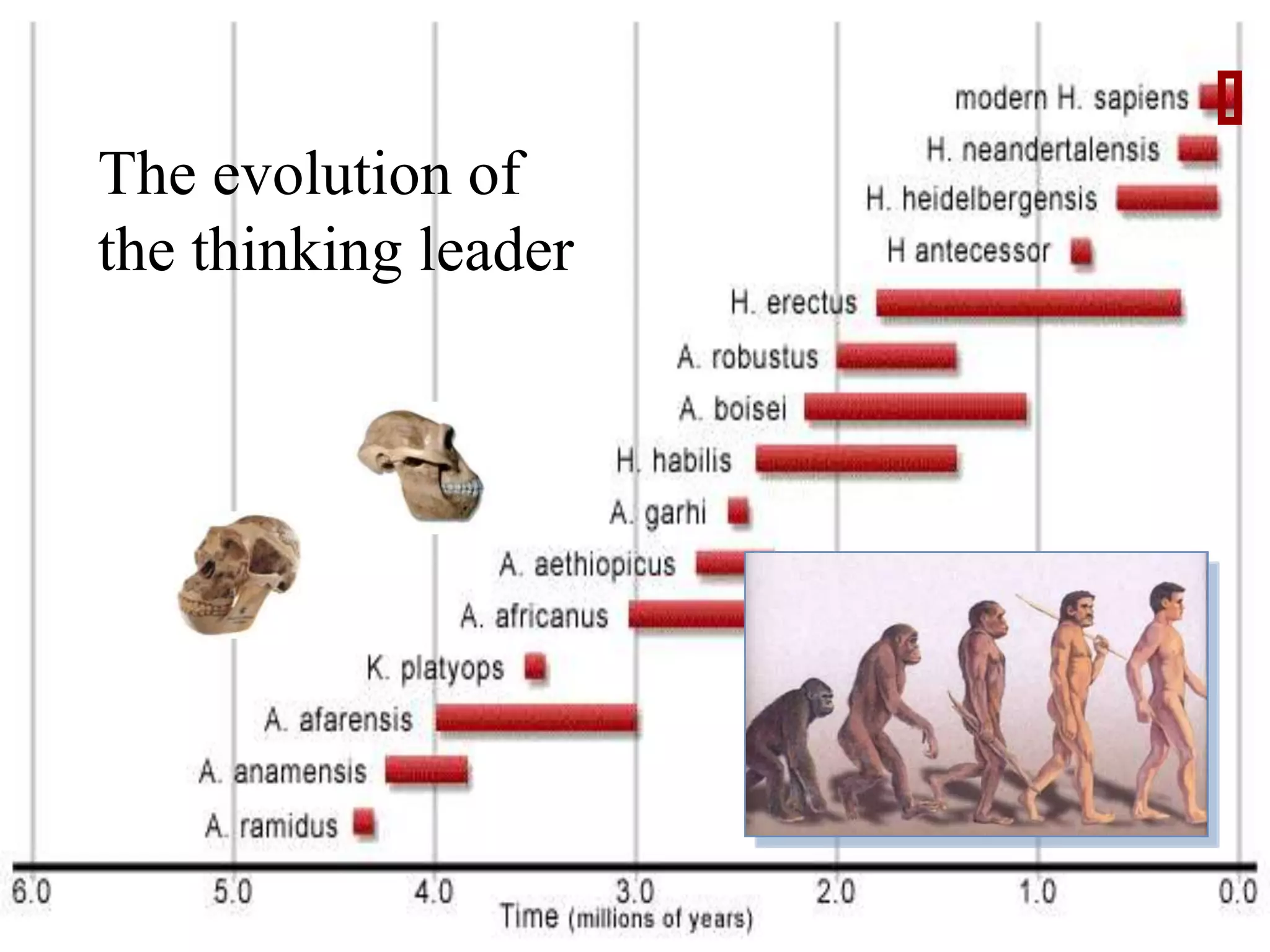 The evolution of
the thinking leader
 