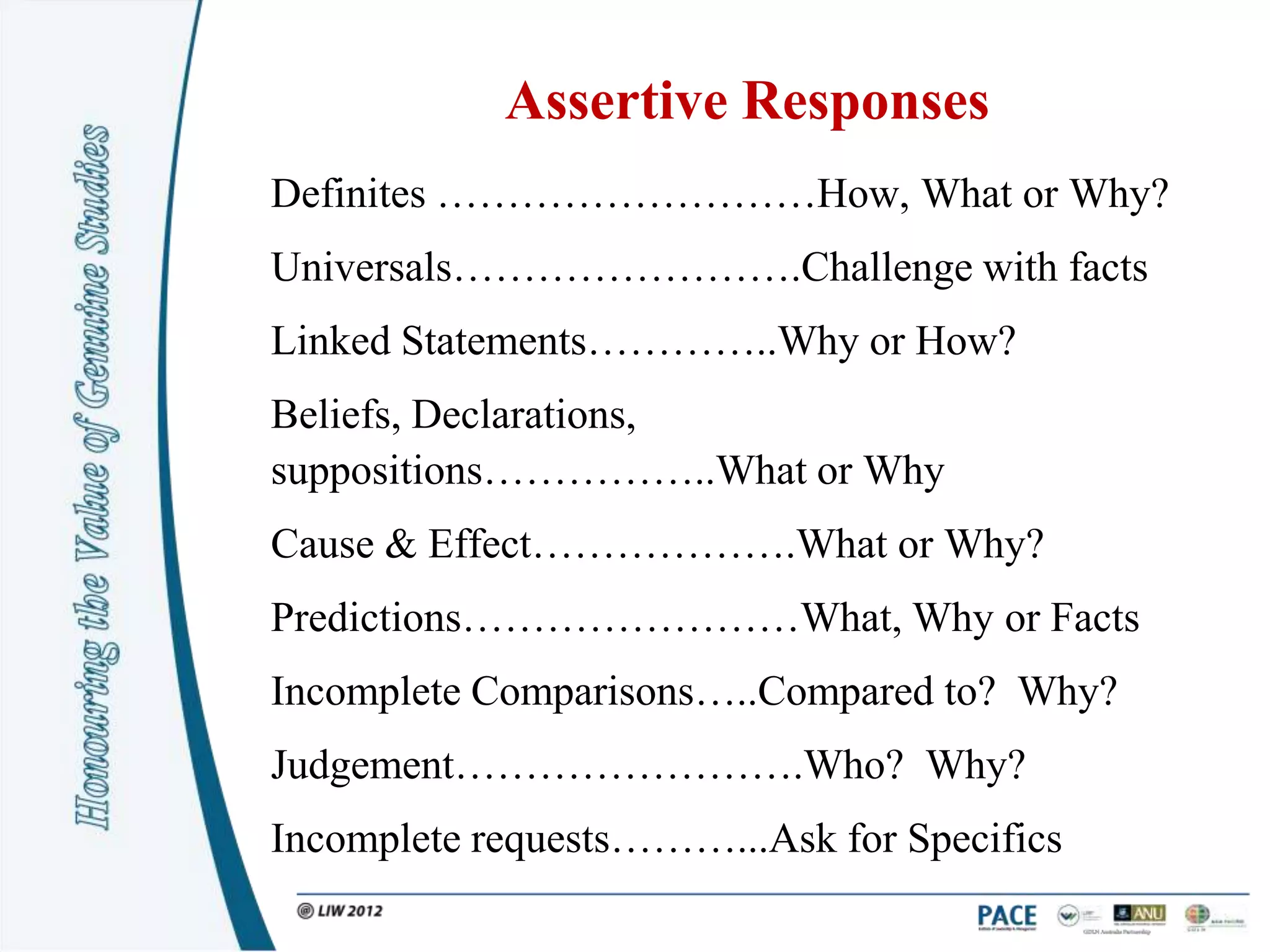 Assertive Responses
Definites ………………………How, What or Why?
Universals…………………….Challenge with facts
Linked Statements…………..Why or How?
Beliefs, Declarations,
suppositions……………..What or Why
Cause & Effect……………….What or Why?
Predictions……………………What, Why or Facts
Incomplete Comparisons…..Compared to? Why?
Judgement…………………….Who? Why?
Incomplete requests………...Ask for Specifics
 