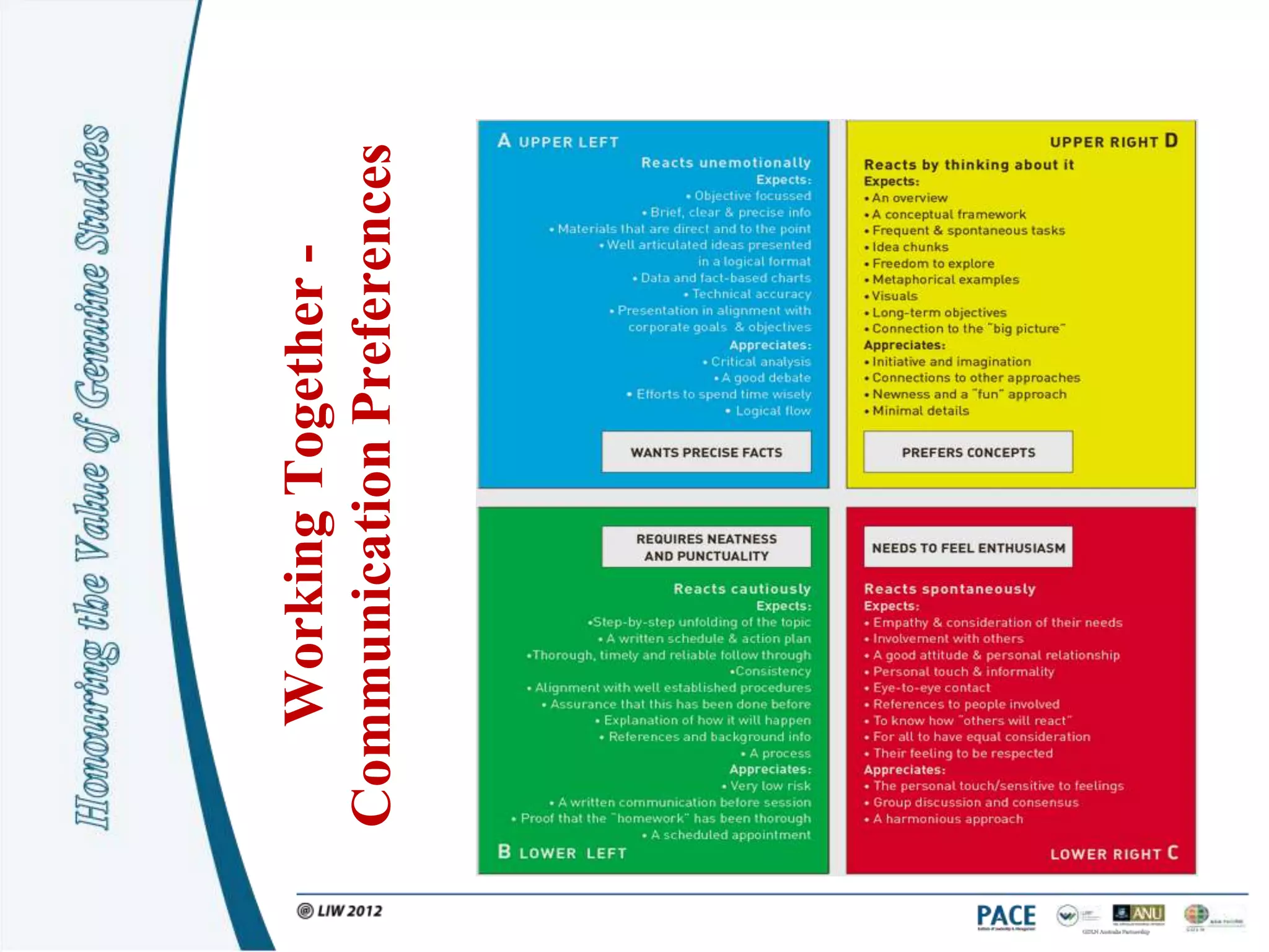 Working Together -
Communication Preferences
 