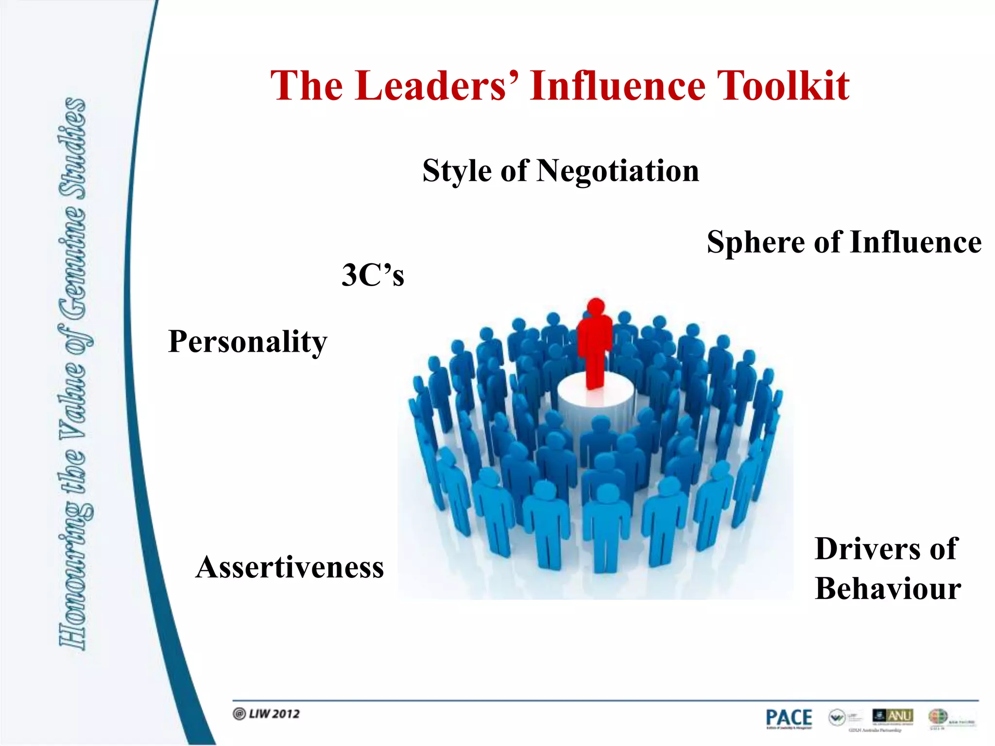 The Leaders’ Influence Toolkit
                     Style of Negotiation

                                            Sphere of Influence
              3C’s

Personality




                                                   Drivers of
 Assertiveness
                                                   Behaviour
 