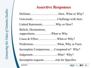 Assertive Responses
Definites ………………………How, What or Why?
Universals…………………….Challenge with facts
Linked Statements…………..Why or How?
Beliefs, Declarations,
suppositions……………..What or Why
Cause & Effect……………….What or Why?
Predictions……………………What, Why or Facts
Incomplete Comparisons…..Compared to? Why?
Judgement…………………….Who? Why?
Incomplete requests………...Ask for Specifics
 