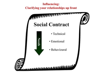 Influencing:
Clarifying your relationships up front




      Social Contract
                   • Technical
        Needs
                 • Emotional

                 • Behavioural
 