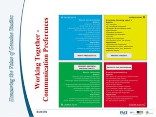 Working Together -
Communication Preferences
 