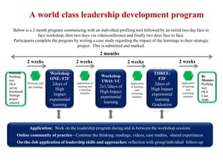 A world class leadership development program
  Below is a 2 month program commencing with an individual profiling tool followed by an initial two day face to
                face workshop, then two days via videoconference and finally two days face to face.
  Participants complete the program by writing a case study regarding the impact of the learnings to their strategic
                                      project. This is submitted and marked.
                                                          2 months
            2 weeks                      2 weeks                         2 weeks                       2 weeks
                                                                                        Workshop
Prework                   Workshop                                                       THREE:
Profiling                                                  Workshop                                                  Re
tool                      ONE: F2F                                                          F2F                      Measure
                                         Application of
                                                           TWO: VC                                     Application
OLA         Prework and    2days of                                       Application     2days of                   Profiling
survey      pre reading                   learning and    2x1/2days of    of learning                  of learning
                                                                                                                     tool
                              High         e-learning                         and       High Impact        and
benchmark
                                            modules       High Impact     e-learning                   e-learning    OLA
Strategic                    Impact                                                     experiential                 Case
                                                          experiential     modules                      modules
project                   experiential                                                    learning                   study
selected                                                    learning
                            learning                                                    Graduation
                                                                                         ceremony



             Application: Work on the leadership program during and in between the workshop sessions
     Online community of practice - Continue the thinking: readings, videos, case studies, shared experiences
     On-the-Job application of leadership skills and approaches: reflection with group/individual follow-up
 