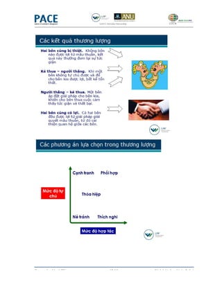 Copyrighted by LIW   12/19   Sách bài tập - Ngày 5 & 6
 