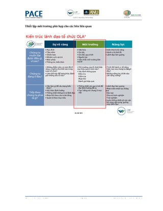 Thiết lập môi trường phù hợp cho các bên liên quan




Copyrighted by LIW                       15/19       Sách bài tập - Ngày 5 & 6
 