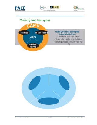 Copyrighted by LIW   17/19   Sách bài tập - Ngày 5 & 6
 