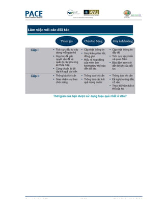 Copyrighted by LIW   18/19   Sách bài tập - Ngày 5 & 6
 