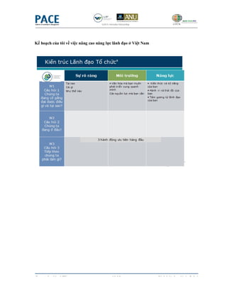 Kế hoạch của tôi về việc nâng cao năng lực lãnh đạo ở Việt Nam




Copyrighted by LIW                       19/19                   Sách bài tập - Ngày 5 & 6
 