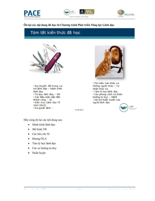 Ôn lại các nội dung đã học từ Chương trình Phát triển Năng lực Lãnh đạo




Hãy cùng ôn lại các nội dung sau:
      Hành trình lãnh đạo
      Mô hình 3W
      Các tiêu chí 3C
      Khung OLA
      Tâm lý học lãnh đạo
      Các xu hướng tư duy
      Huấn luyện




Copyrighted by LIW                       3/19                    Sách bài tập - Ngày 5 & 6
 