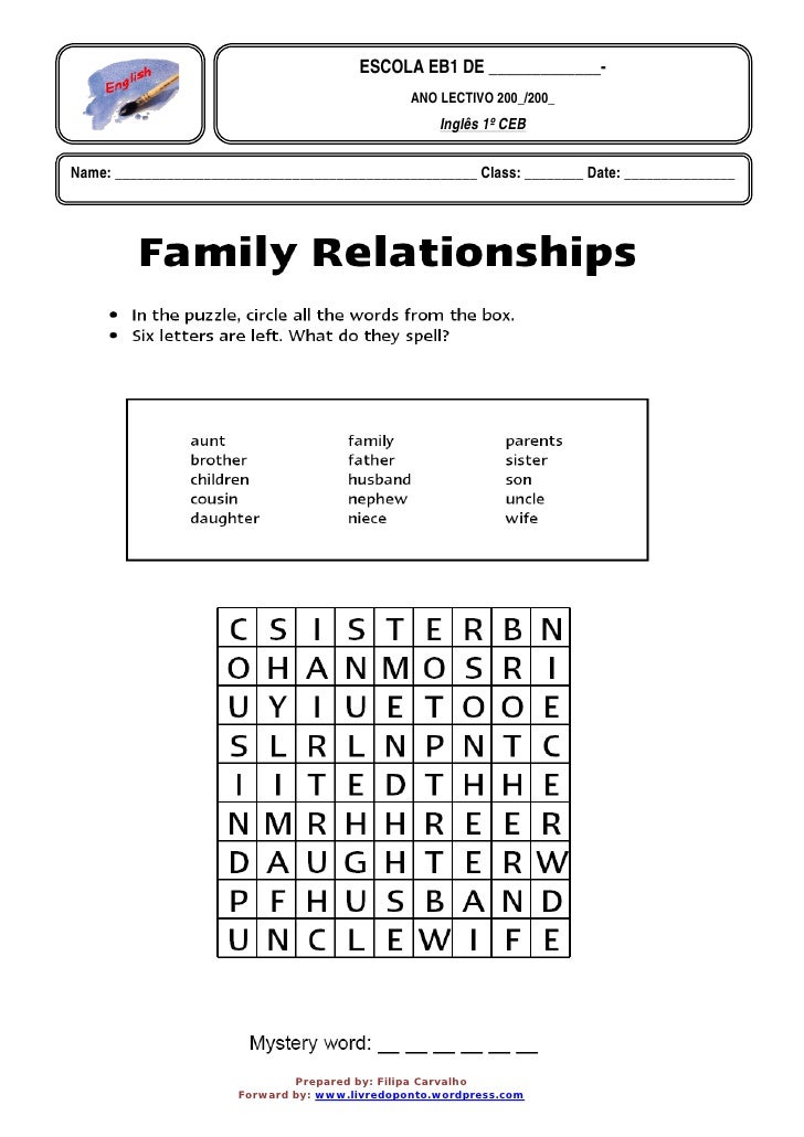 words that describe family relationships words that describe family relationships