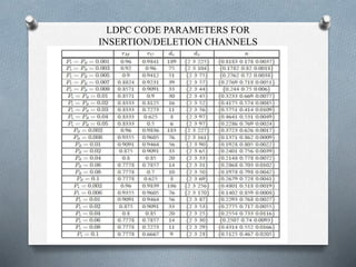 Ldpc based error correction | PPT