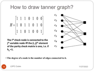LDPC_CODES.ppt