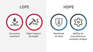 LDPE vs HDPE: How to choose the right thermoplastic for your component ...