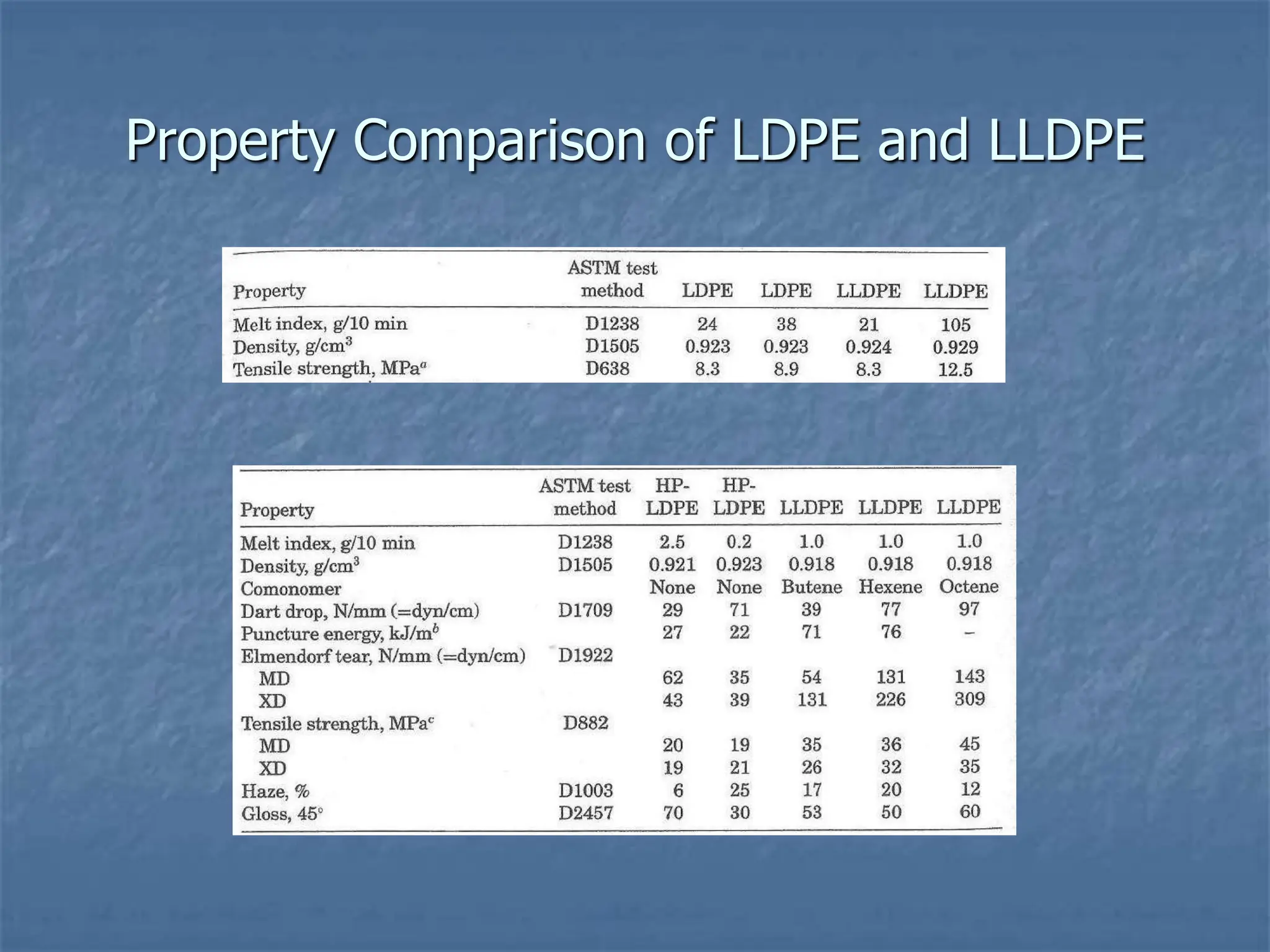 Property Comparison of LDPE and LLDPE
 