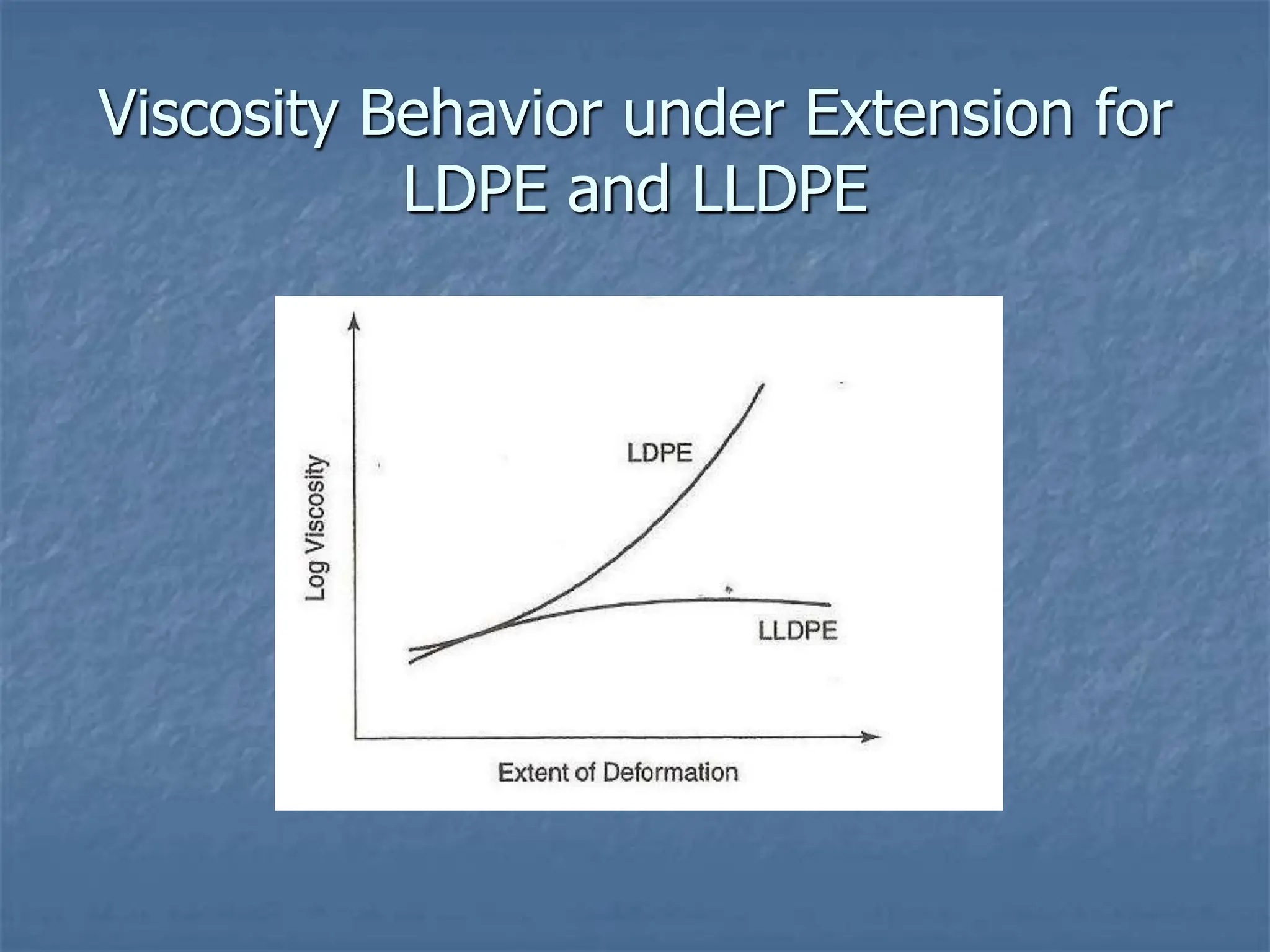 Viscosity Behavior under Extension for
LDPE and LLDPE
 