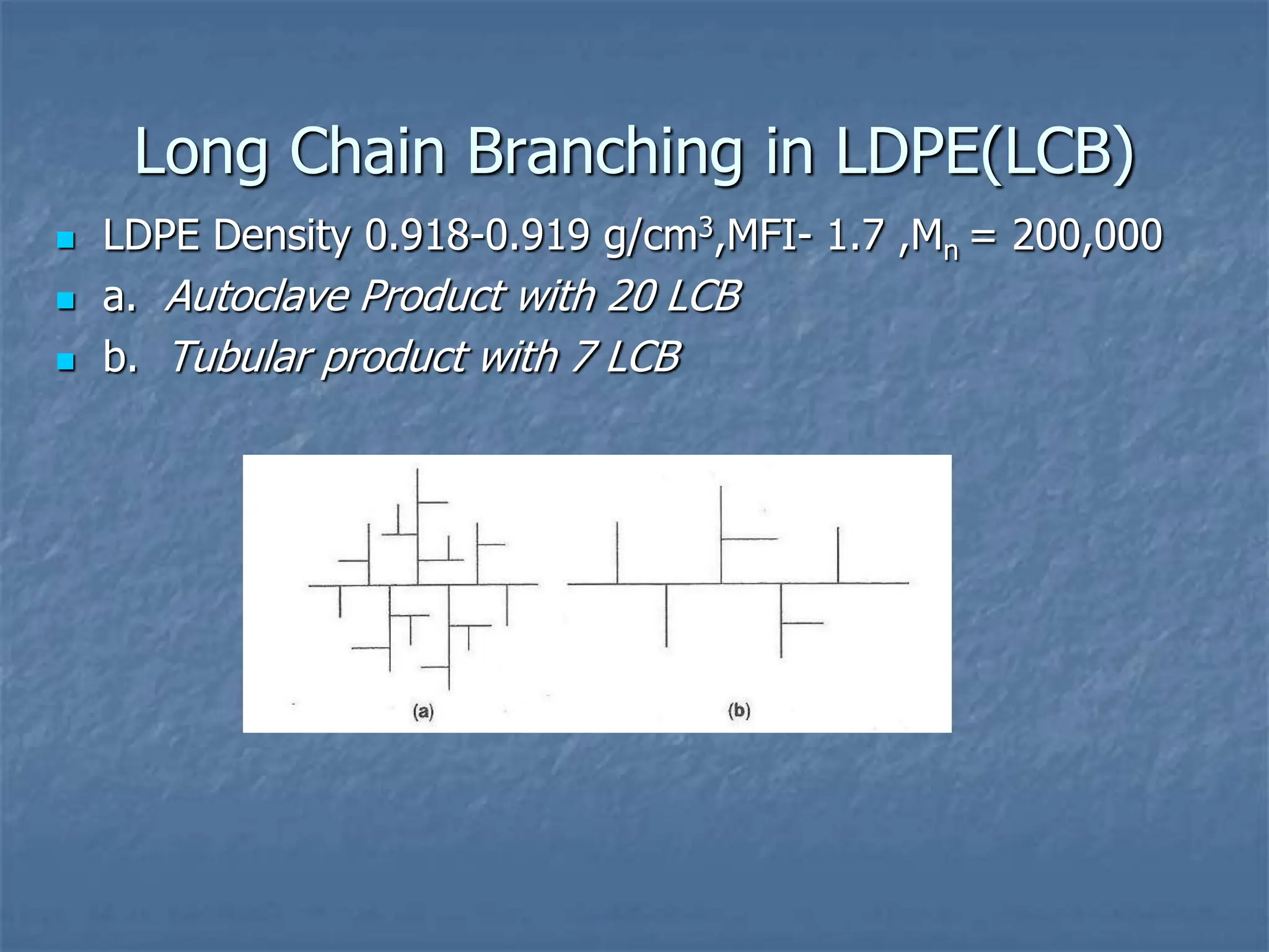 Long Chain Branching in LDPE(LCB)
 LDPE Density 0.918-0.919 g/cm3,MFI- 1.7 ,Mn = 200,000
 a. Autoclave Product with 20 LCB
 b. Tubular product with 7 LCB
 