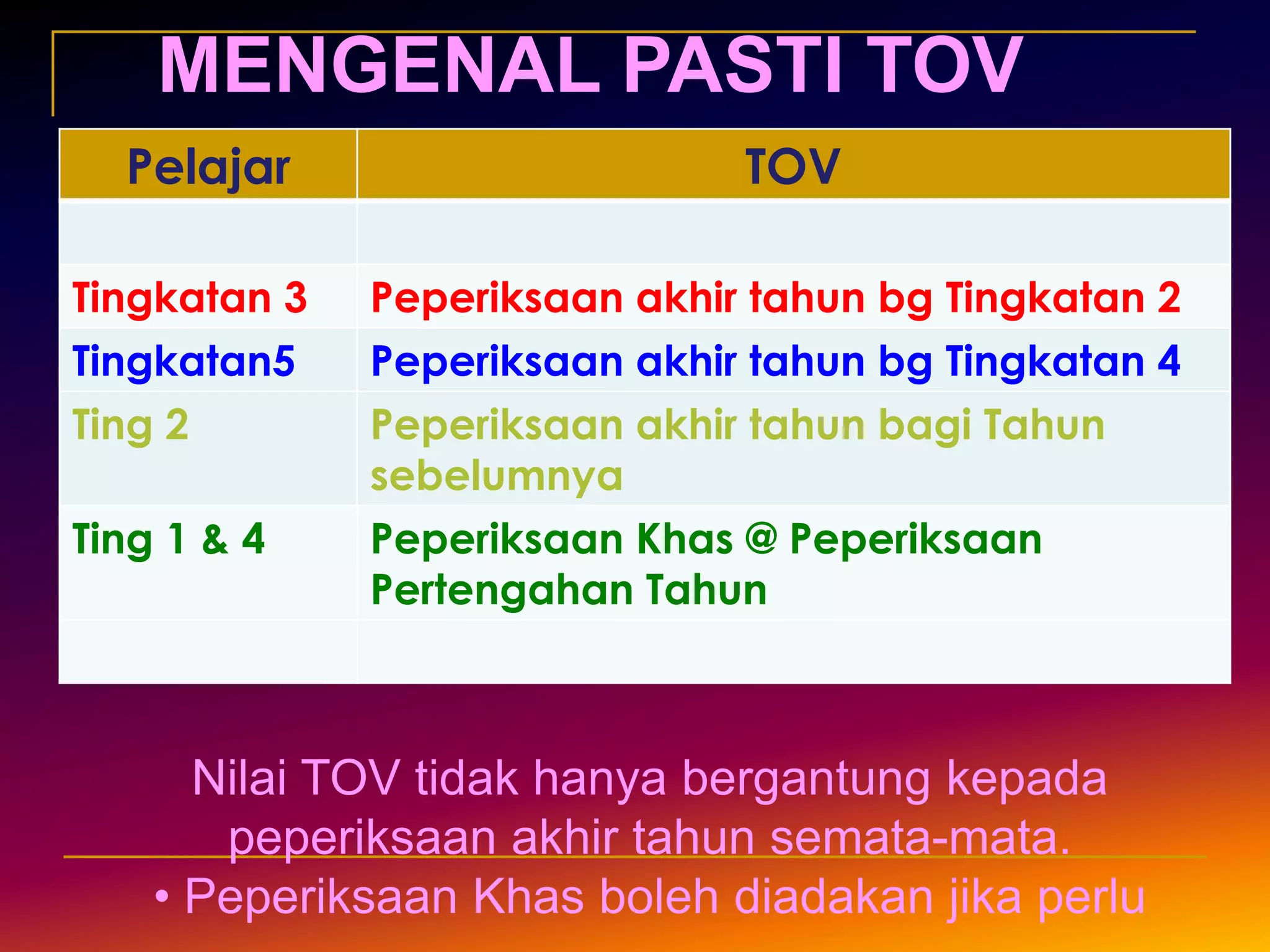 MENGENAL PASTI TOVNilai TOV tidakhanyabergantungkepadapeperiksaanakhirtahunsemata-mata. PeperiksaanKhasbolehdiadakanjikaperluISTILAH HEAD COUNTDefinisiIstilahNilaiLetakKerjakepadaseseorangmuridsetiapmatapelajaranatausecarakeseluruhan(Nilaimula)TOV  (Take Off Value)AR   (Actual Result)KeputusanPeperiksaanSebenaryang didudukiolehmurid(Pencapaian)Peningkatan yang diharapkanberlakukepadamuridapabilamengalamiPembelajaran(Jangkaan)OTI    (Operational Targeted Increment)KeputusanAkhir Yang Diharapkansetelahmuridmelaluikeseluruhanpembelajaran(Sasaran) ETR  (Expected Target Result)