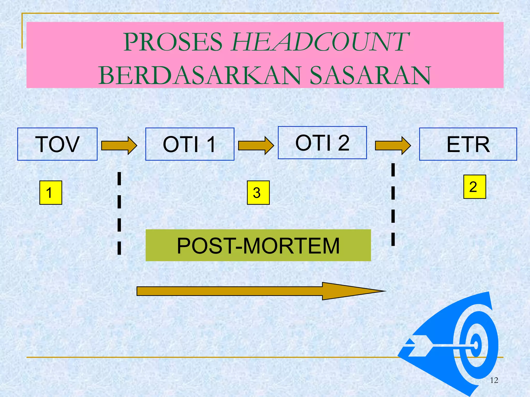 13PENGURUSAN HEADCOUNT